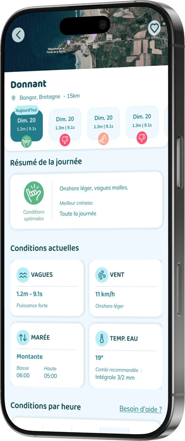 Prévisions
